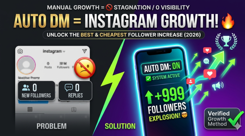 A clean, professional 16:9 graphic showing a modern smartphone with a neon blue and green 'SYSTEM ACTIVE' notification. A large green badge displays '+999 FOLLOWERS' with upward-trending growth arrows. Background is a dark, tech-focused purple gradient. No money icons or currency symbols.