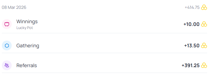 Per Day Earning From Honeygain