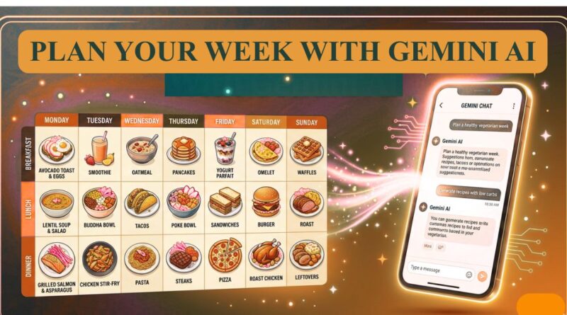 Weekly meal plan generated by Gemini AI showing 7 days of breakfast lunch and dinner with a shopping list